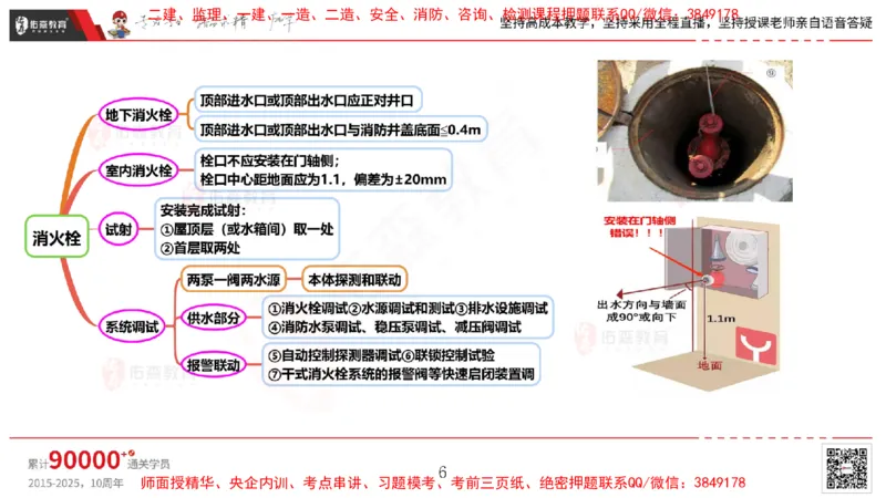 2025.4.6佑森教育丁雷授课一建机电实务《消防工程》专用讲义，版权所有，侵权必究_2026年一级建造师_2026年一建机电_2025年一建机电SVIP_02-基础精讲✿高端面授✿深度强化