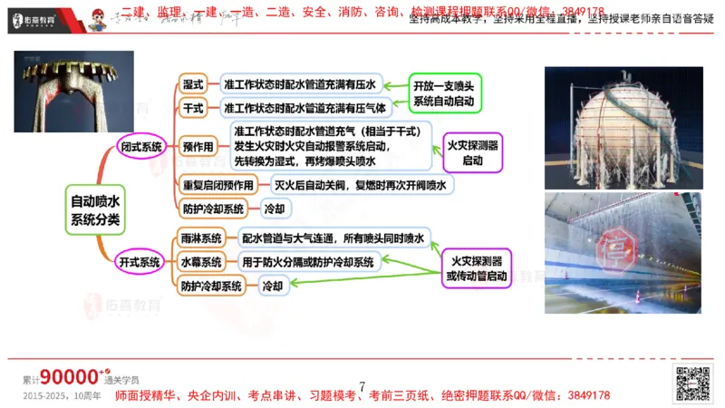 2025.4.6佑森教育丁雷授课一建机电实务《消防工程》专用讲义，版权所有，侵权必究_2026年一级建造师_2026年一建机电_2025年一建机电SVIP_02-基础精讲✿高端面授✿深度强化