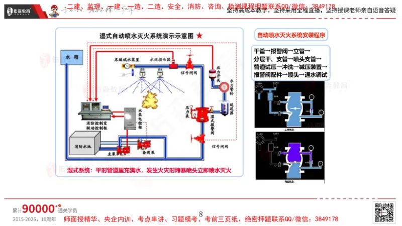 2025.4.6佑森教育丁雷授课一建机电实务《消防工程》专用讲义，版权所有，侵权必究_2026年一级建造师_2026年一建机电_2025年一建机电SVIP_02-基础精讲✿高端面授✿深度强化