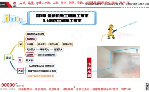 2025.4.6佑森教育丁雷授课一建机电实务《消防工程》专用讲义，版权所有，侵权必究_2026年一级建造师_2026年一建机电_2025年一建机电SVIP_02-基础精讲✿高端面授✿深度强化