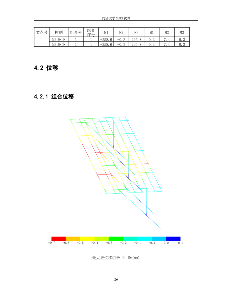 附件二：1栋一二单元悬挑钢结构计算书_2021-2023年优秀施组方案_施工方案_方案14-华侨城深圳湾新玺名苑一期项目&mdash;临海超高层主楼悬挑结构超限构件盘扣式模板支撑架专项施工方案