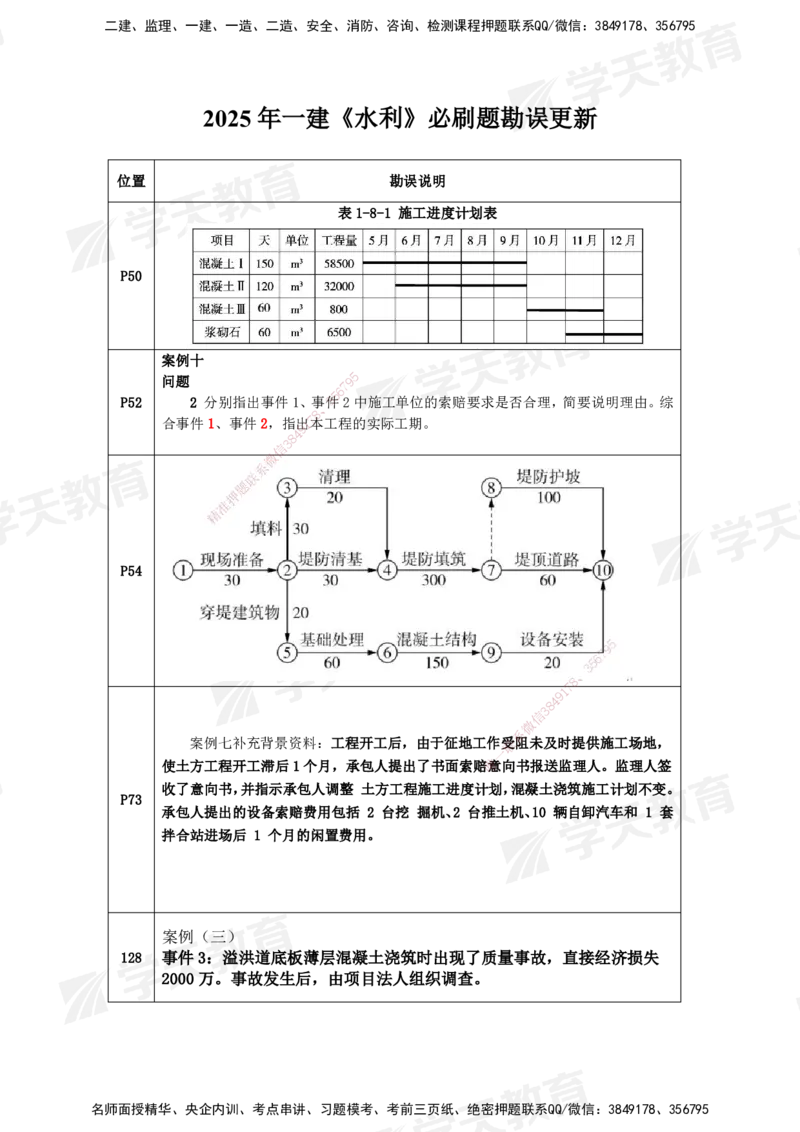 05.2025一建水利必刷题勘误(1)_2026年一级建造师_2026年一建水利_2025年一建水利SVIP_04-冲刺串讲✿考点强化✿小灶集训_14-水利《A计划案例专练》李顺顺XT_--配套讲义--