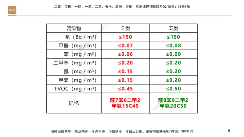 04.2025邱树建-案例速通-建筑实务4（带练）_2026年一级建造师_2026年一建建筑_2025年一建建筑SVIP_04-冲刺串讲✿考点强化✿小灶集训_08-建筑《案例速通带练》邱树建HX_讲义