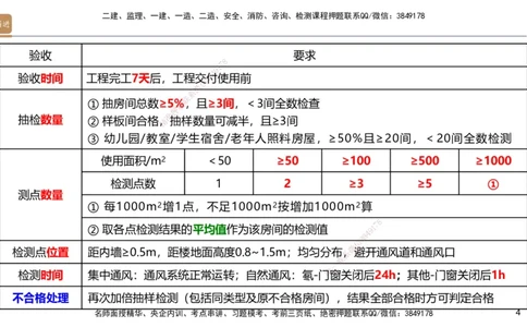 04.2025邱树建-案例速通-建筑实务4（带练）_2026年一级建造师_2026年一建建筑_2025年一建建筑SVIP_04-冲刺串讲✿考点强化✿小灶集训_08-建筑《案例速通带练》邱树建HX_讲义