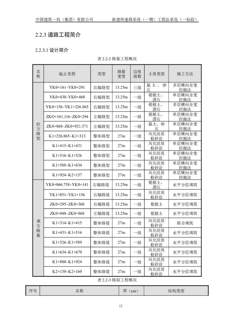 施工组织设计_2021-2023年优秀施组方案_施工组织设计_新建快速路系统（一期）工程总承包（一标段）施工组织设计_01施工组织设计