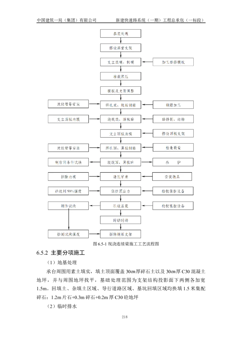 施工组织设计_2021-2023年优秀施组方案_施工组织设计_新建快速路系统（一期）工程总承包（一标段）施工组织设计_01施工组织设计