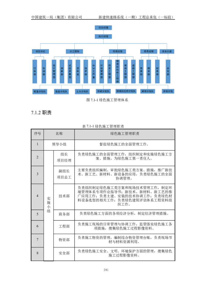 施工组织设计_2021-2023年优秀施组方案_施工组织设计_新建快速路系统（一期）工程总承包（一标段）施工组织设计_01施工组织设计