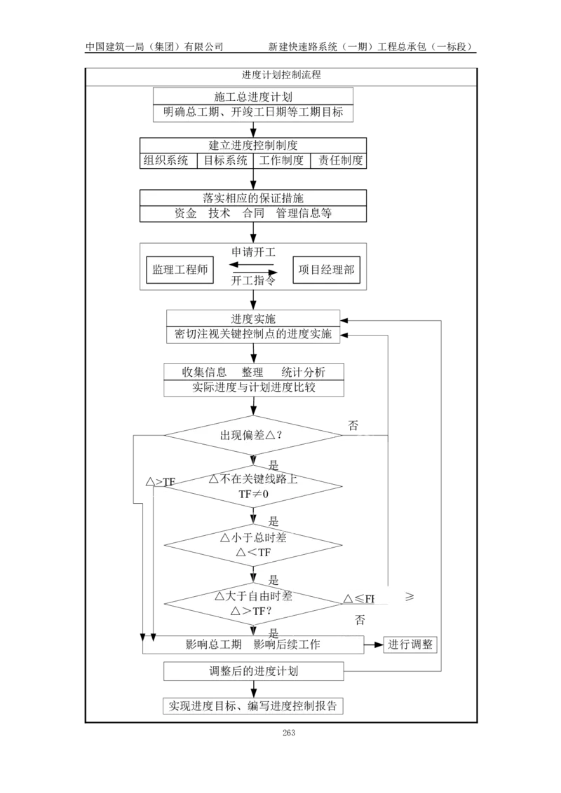 施工组织设计_2021-2023年优秀施组方案_施工组织设计_新建快速路系统（一期）工程总承包（一标段）施工组织设计_01施工组织设计