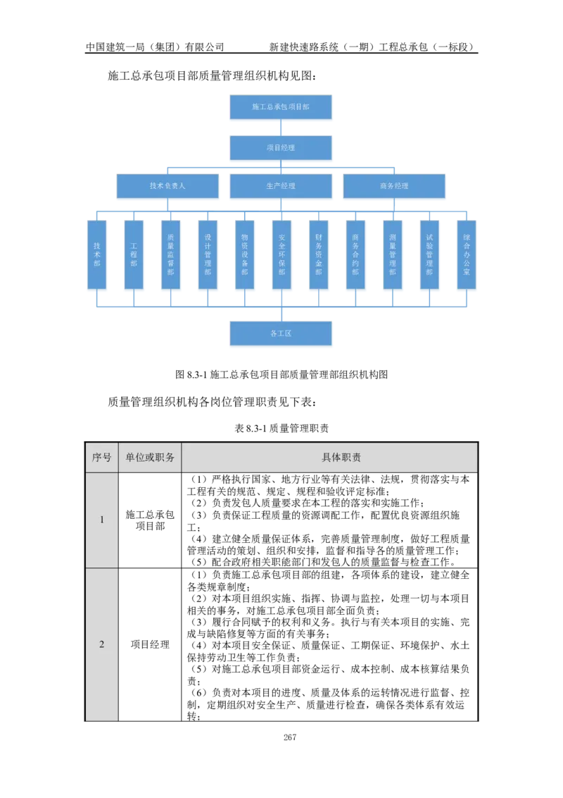 施工组织设计_2021-2023年优秀施组方案_施工组织设计_新建快速路系统（一期）工程总承包（一标段）施工组织设计_01施工组织设计