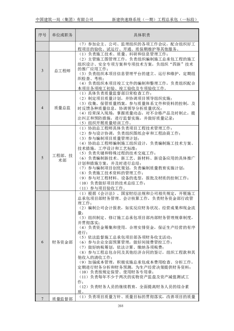 施工组织设计_2021-2023年优秀施组方案_施工组织设计_新建快速路系统（一期）工程总承包（一标段）施工组织设计_01施工组织设计