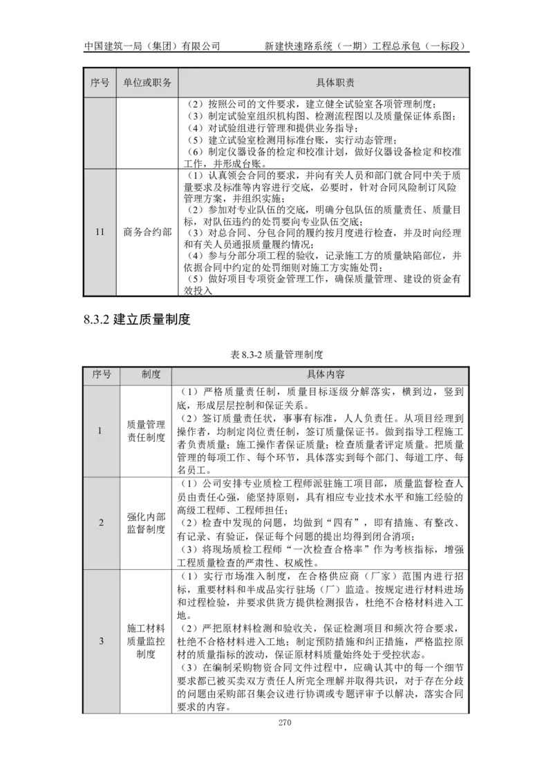 施工组织设计_2021-2023年优秀施组方案_施工组织设计_新建快速路系统（一期）工程总承包（一标段）施工组织设计_01施工组织设计