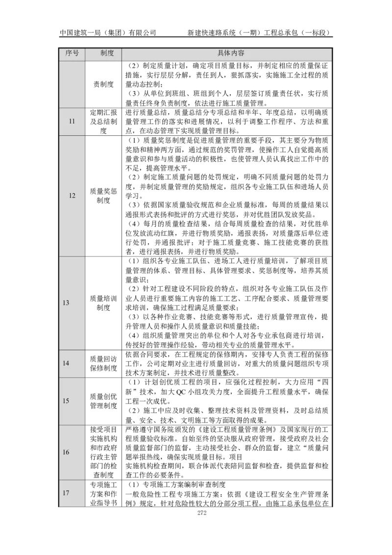 施工组织设计_2021-2023年优秀施组方案_施工组织设计_新建快速路系统（一期）工程总承包（一标段）施工组织设计_01施工组织设计