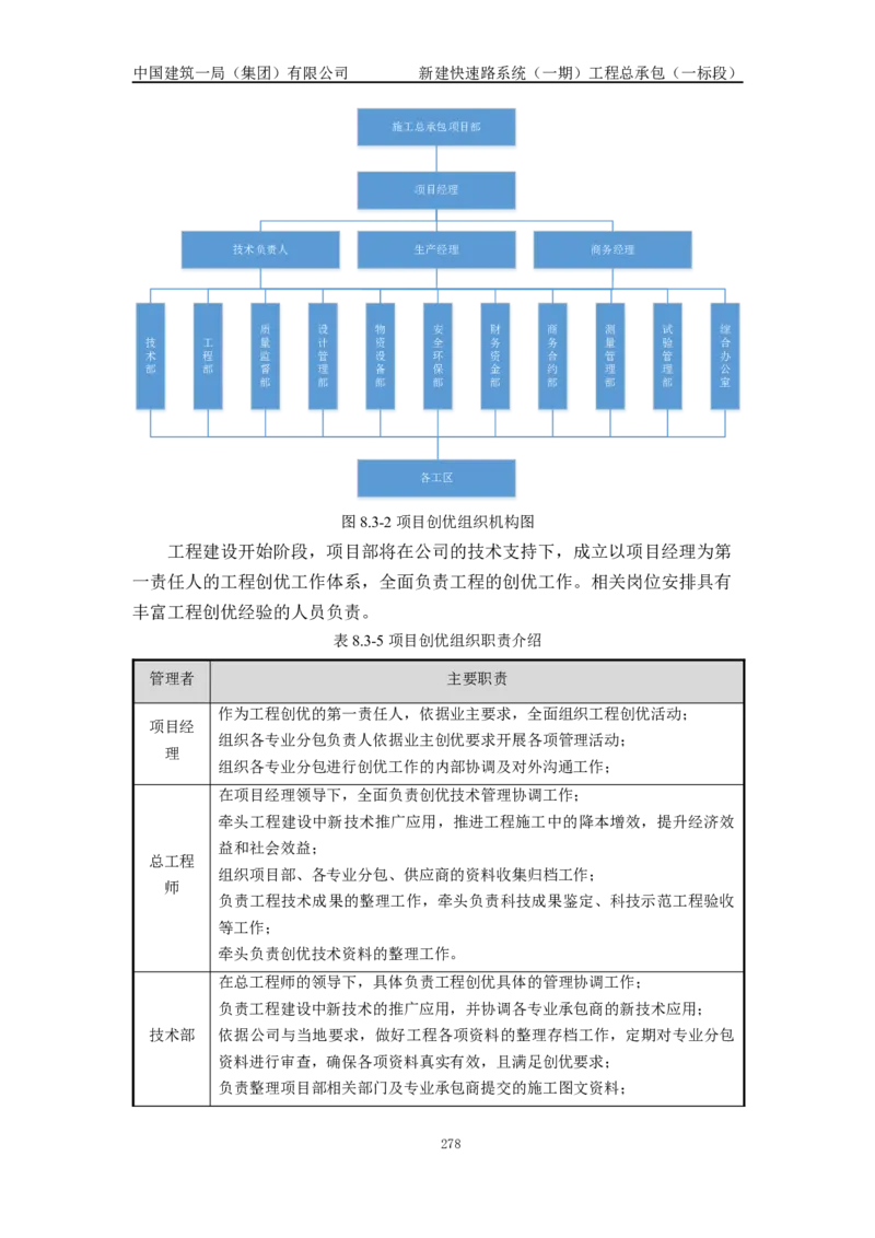 施工组织设计_2021-2023年优秀施组方案_施工组织设计_新建快速路系统（一期）工程总承包（一标段）施工组织设计_01施工组织设计