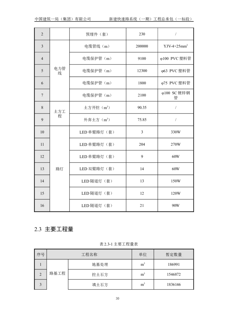 施工组织设计_2021-2023年优秀施组方案_施工组织设计_新建快速路系统（一期）工程总承包（一标段）施工组织设计_01施工组织设计