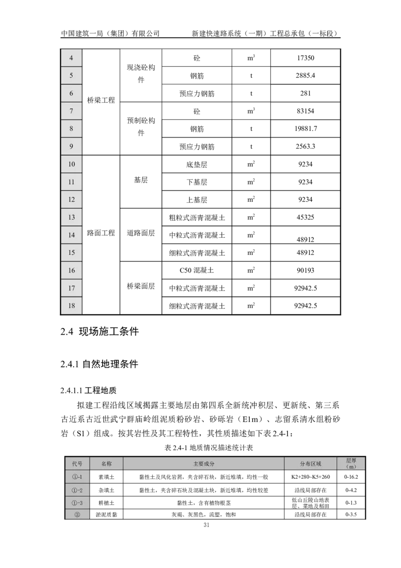 施工组织设计_2021-2023年优秀施组方案_施工组织设计_新建快速路系统（一期）工程总承包（一标段）施工组织设计_01施工组织设计