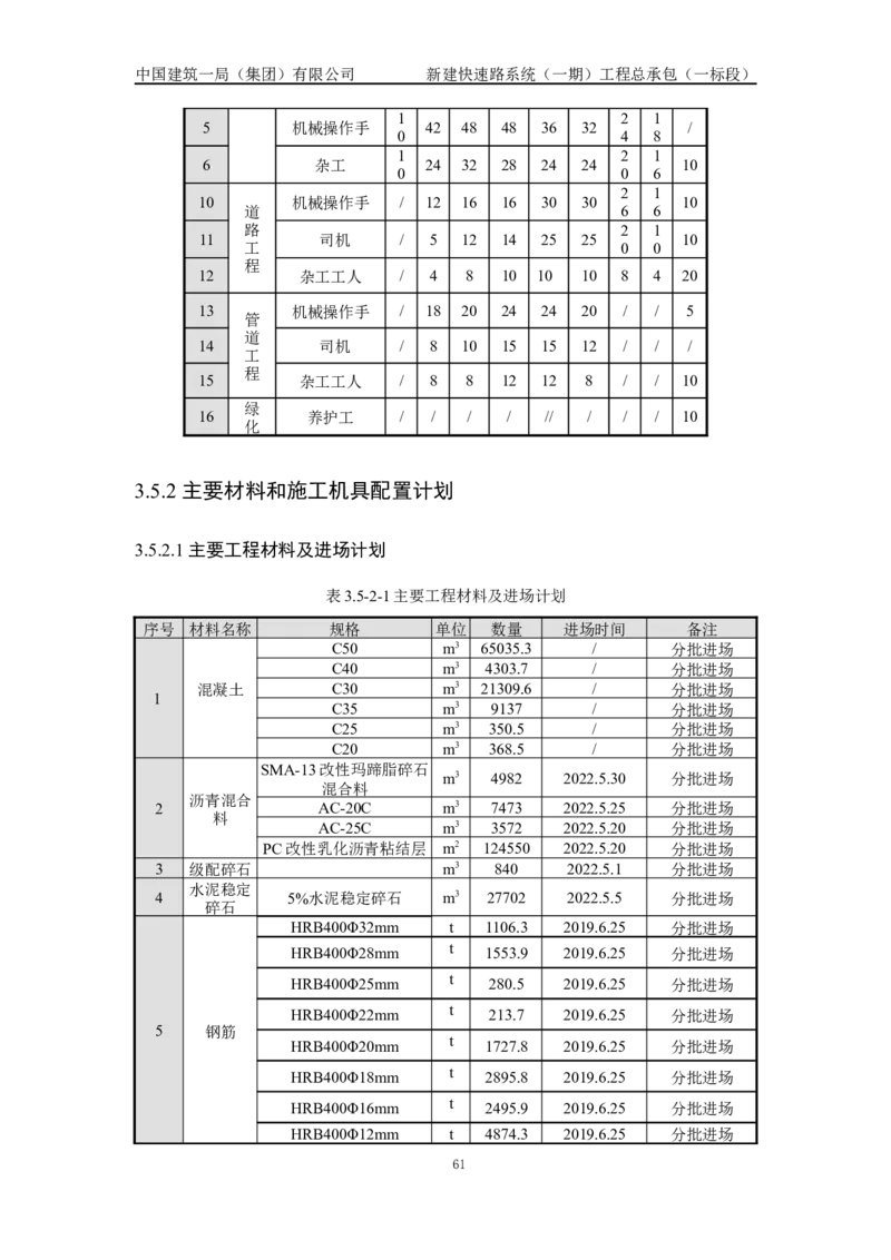施工组织设计_2021-2023年优秀施组方案_施工组织设计_新建快速路系统（一期）工程总承包（一标段）施工组织设计_01施工组织设计