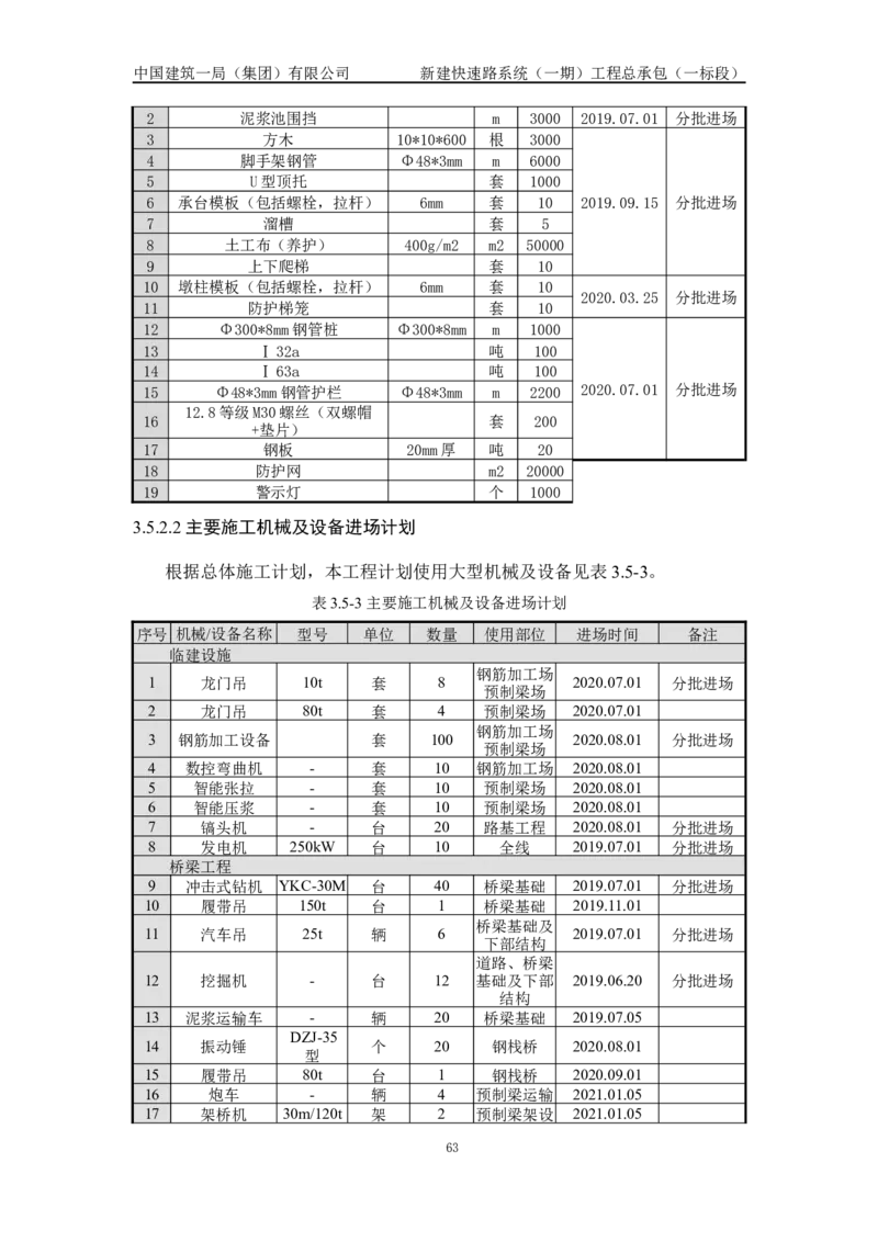 施工组织设计_2021-2023年优秀施组方案_施工组织设计_新建快速路系统（一期）工程总承包（一标段）施工组织设计_01施工组织设计