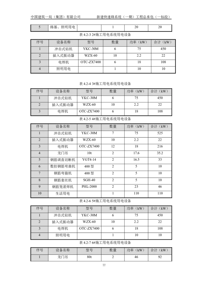 施工组织设计_2021-2023年优秀施组方案_施工组织设计_新建快速路系统（一期）工程总承包（一标段）施工组织设计_01施工组织设计