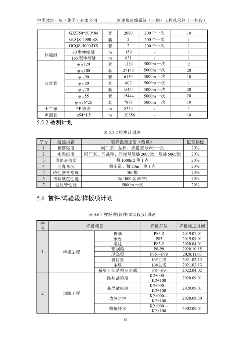 施工组织设计_2021-2023年优秀施组方案_施工组织设计_新建快速路系统（一期）工程总承包（一标段）施工组织设计_01施工组织设计