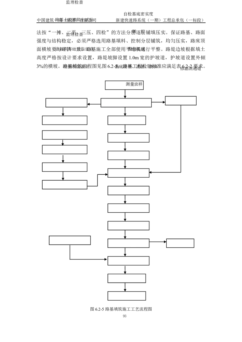 施工组织设计_2021-2023年优秀施组方案_施工组织设计_新建快速路系统（一期）工程总承包（一标段）施工组织设计_01施工组织设计