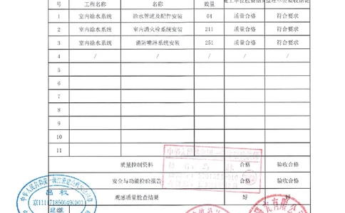 建筑给水排水及采暖分部_2021-2023年优秀施组方案_施工组织设计_施组02-青岛国际院士港二期项目一标段施工组织设计_2、质量竣工验收记录_分部