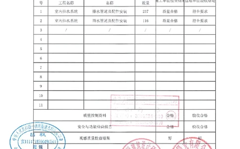 建筑给水排水及采暖分部_2021-2023年优秀施组方案_施工组织设计_施组02-青岛国际院士港二期项目一标段施工组织设计_2、质量竣工验收记录_分部