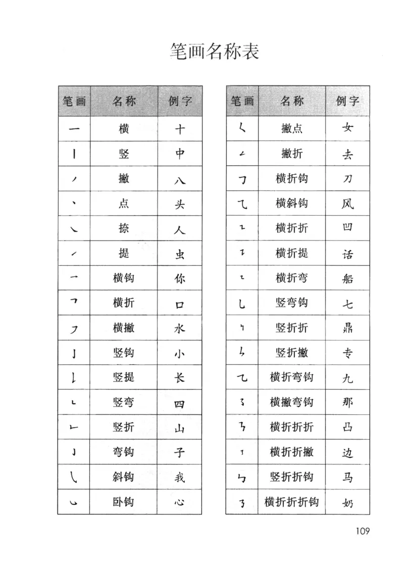 2024秋语文一年级上册_一年级上下册资料_小学一年级学习资料-25年更新版_1-01、小学一年级语文上册_11、课件教案_状元大课堂1年级语文上册（2024秋更新）