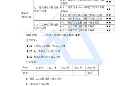 （53）工业机电工程设计与施工标准_2026年一级建造师_2026年一建机电_2025年一建机电SVIP_02-基础精讲✿高端面授✿深度强化_28-机电《实景精讲通关》杨海军HX_讲义