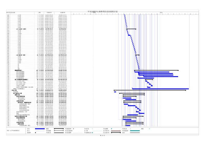 附图4平安金融中心南塔总控计划_2021-2023年优秀施组方案_施工组织设计_平安金融中心南塔施工组织总设计