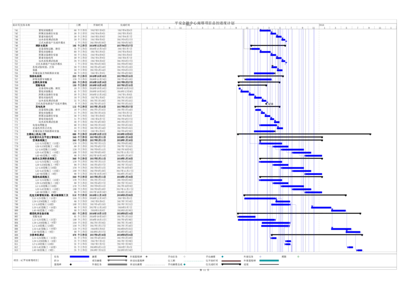 附图4平安金融中心南塔总控计划_2021-2023年优秀施组方案_施工组织设计_平安金融中心南塔施工组织总设计