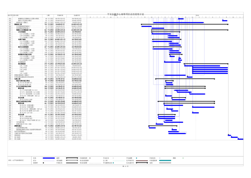 附图4平安金融中心南塔总控计划_2021-2023年优秀施组方案_施工组织设计_平安金融中心南塔施工组织总设计