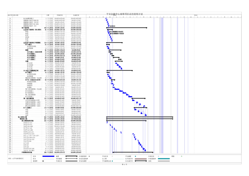 附图4平安金融中心南塔总控计划_2021-2023年优秀施组方案_施工组织设计_平安金融中心南塔施工组织总设计