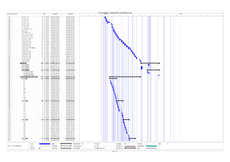 附图4平安金融中心南塔总控计划_2021-2023年优秀施组方案_施工组织设计_平安金融中心南塔施工组织总设计