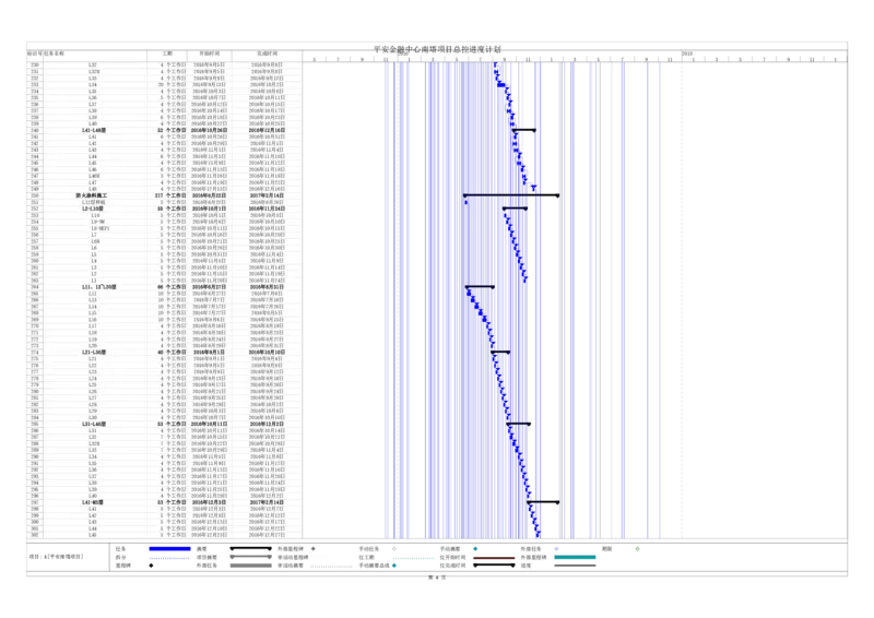 附图4平安金融中心南塔总控计划_2021-2023年优秀施组方案_施工组织设计_平安金融中心南塔施工组织总设计