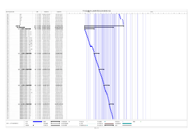附图4平安金融中心南塔总控计划_2021-2023年优秀施组方案_施工组织设计_平安金融中心南塔施工组织总设计