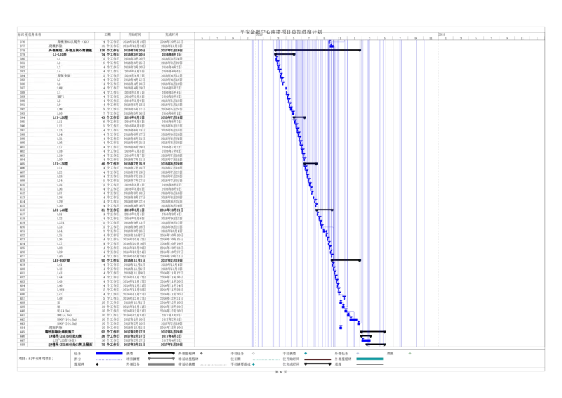 附图4平安金融中心南塔总控计划_2021-2023年优秀施组方案_施工组织设计_平安金融中心南塔施工组织总设计