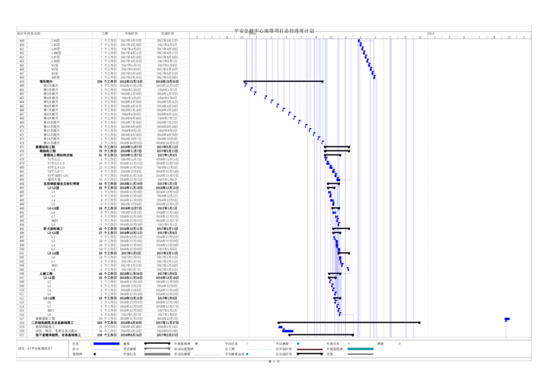 附图4平安金融中心南塔总控计划_2021-2023年优秀施组方案_施工组织设计_平安金融中心南塔施工组织总设计