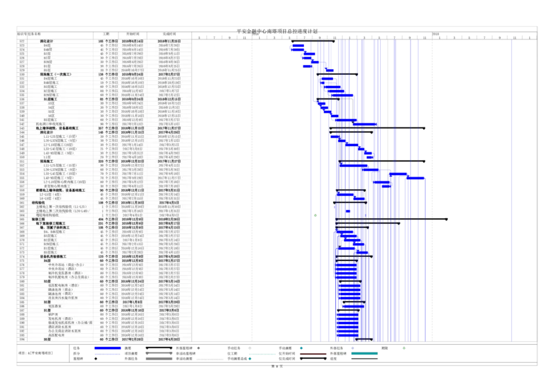 附图4平安金融中心南塔总控计划_2021-2023年优秀施组方案_施工组织设计_平安金融中心南塔施工组织总设计
