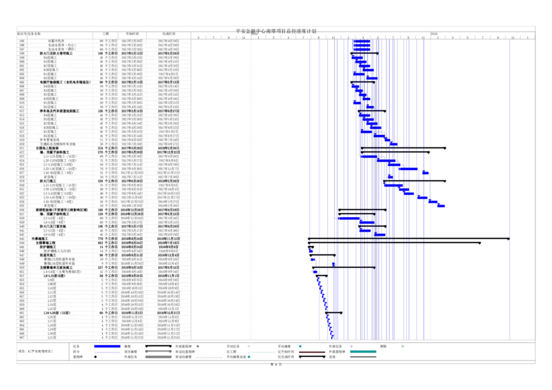 附图4平安金融中心南塔总控计划_2021-2023年优秀施组方案_施工组织设计_平安金融中心南塔施工组织总设计