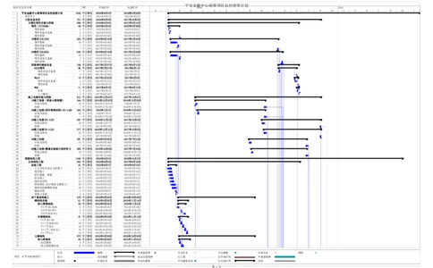 附图4平安金融中心南塔总控计划_2021-2023年优秀施组方案_施工组织设计_平安金融中心南塔施工组织总设计