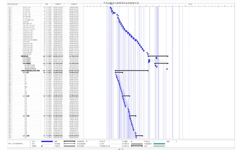 附图4平安金融中心南塔总控计划_2021-2023年优秀施组方案_施工组织设计_平安金融中心南塔施工组织总设计