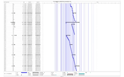 附图4平安金融中心南塔总控计划_2021-2023年优秀施组方案_施工组织设计_平安金融中心南塔施工组织总设计