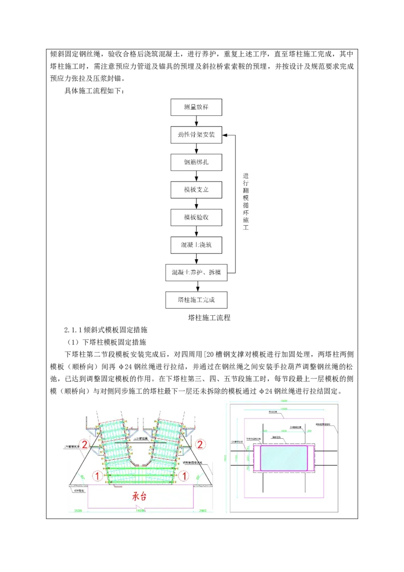 附件1：申报表_2021-2023年优秀施组方案_施工方案_方案11-新建快速路系统（一期)工程总承包（一标段）项目-矮塔斜拉桥安全专项施工方案_02附件