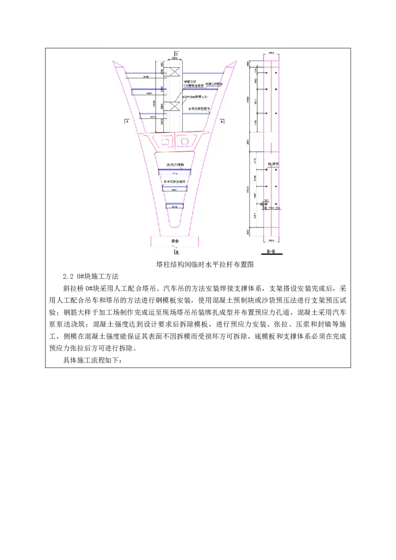 附件1：申报表_2021-2023年优秀施组方案_施工方案_方案11-新建快速路系统（一期)工程总承包（一标段）项目-矮塔斜拉桥安全专项施工方案_02附件