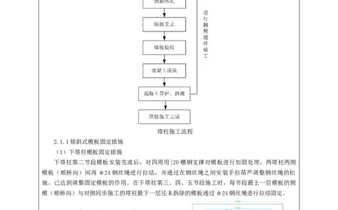 附件1：申报表_2021-2023年优秀施组方案_施工方案_方案11-新建快速路系统（一期)工程总承包（一标段）项目-矮塔斜拉桥安全专项施工方案_02附件