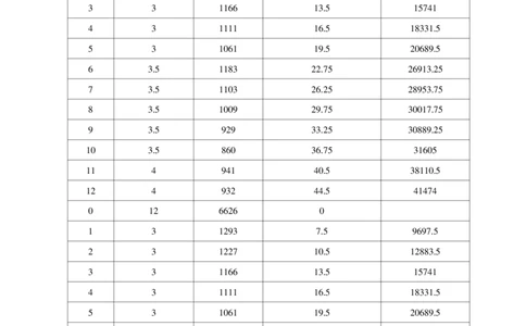 附件1临时固结计算书_2021-2023年优秀施组方案_施工方案_方案06-变截面连续梁挂篮悬臂浇筑施工方案_1、施工方案正文