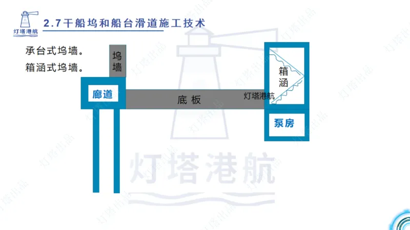 精讲42+43+44_扫描版_2026年一级建造师_2026年一建港航_2025年一建港航SVIP_02-基础精讲✿高端面授✿深度强化_05-港航《自营系列课》灯塔SMR_通关精讲班
