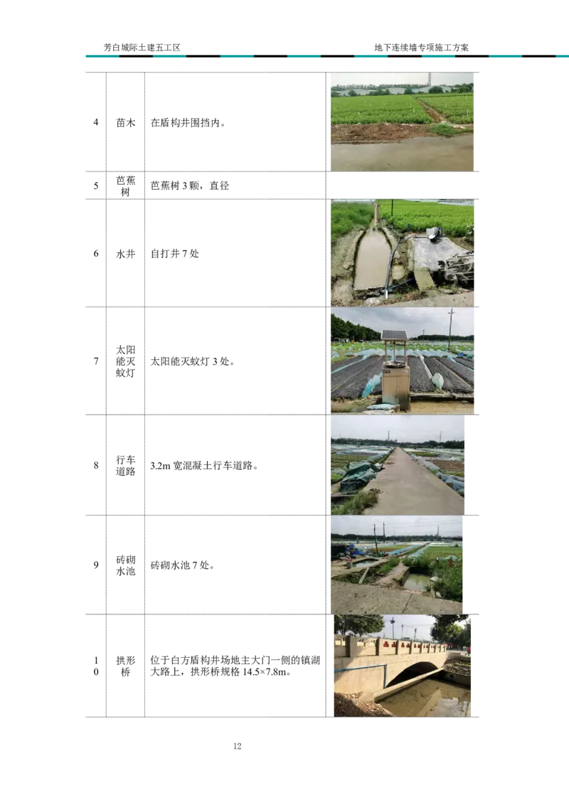 超低净空多成槽方式结合地下连续墙专项施工方案_2021-2023年优秀施组方案_施工方案_芳白城际五工区工程超低净空多成槽方式结合地下连续墙专项施工方案_1、施工方案