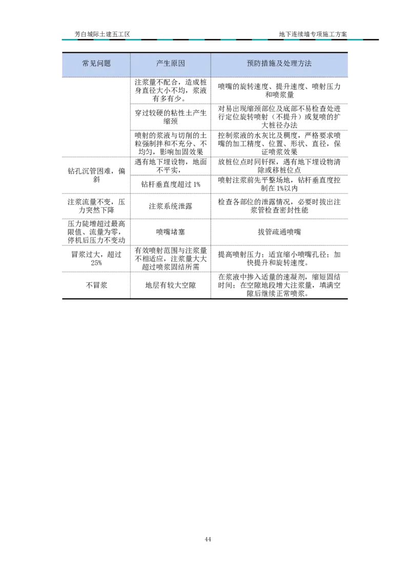 超低净空多成槽方式结合地下连续墙专项施工方案_2021-2023年优秀施组方案_施工方案_芳白城际五工区工程超低净空多成槽方式结合地下连续墙专项施工方案_1、施工方案