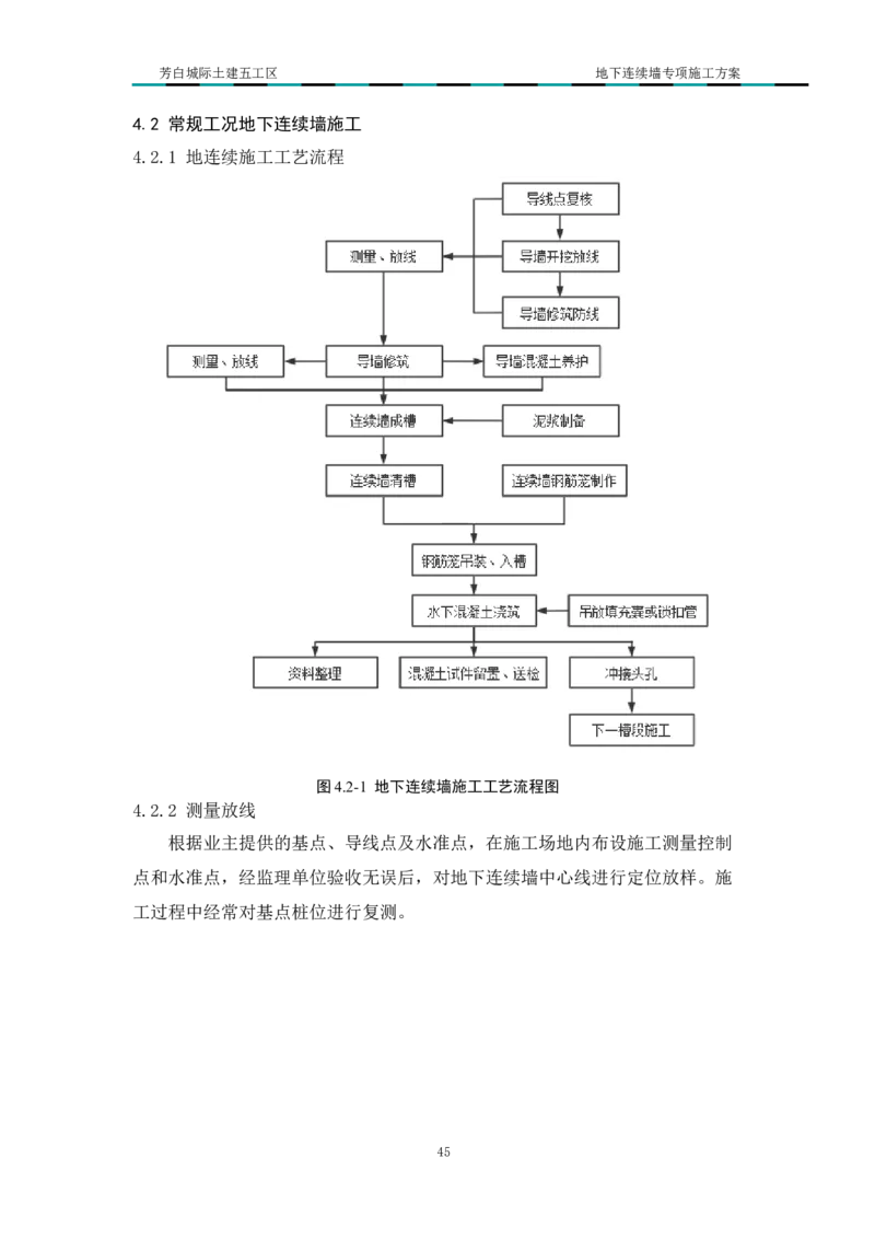 超低净空多成槽方式结合地下连续墙专项施工方案_2021-2023年优秀施组方案_施工方案_芳白城际五工区工程超低净空多成槽方式结合地下连续墙专项施工方案_1、施工方案